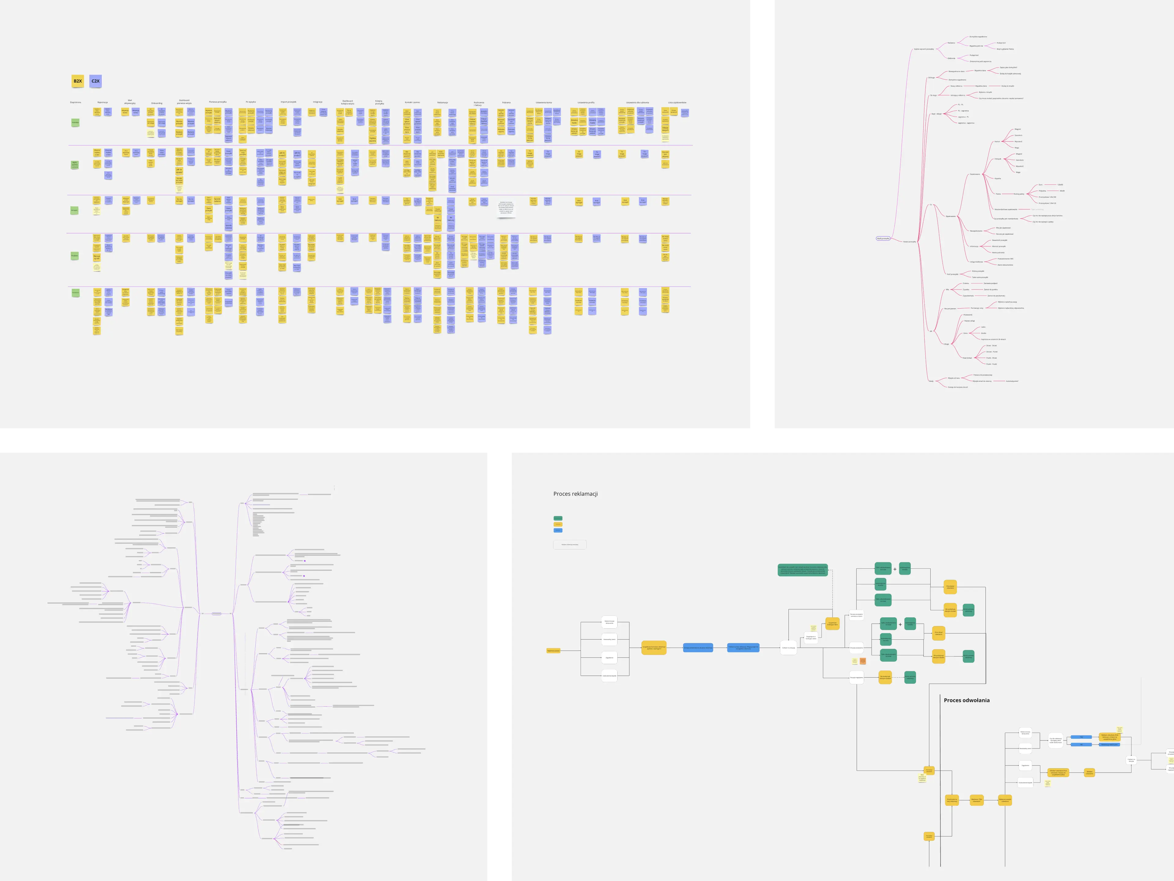 Apaczka – Process
