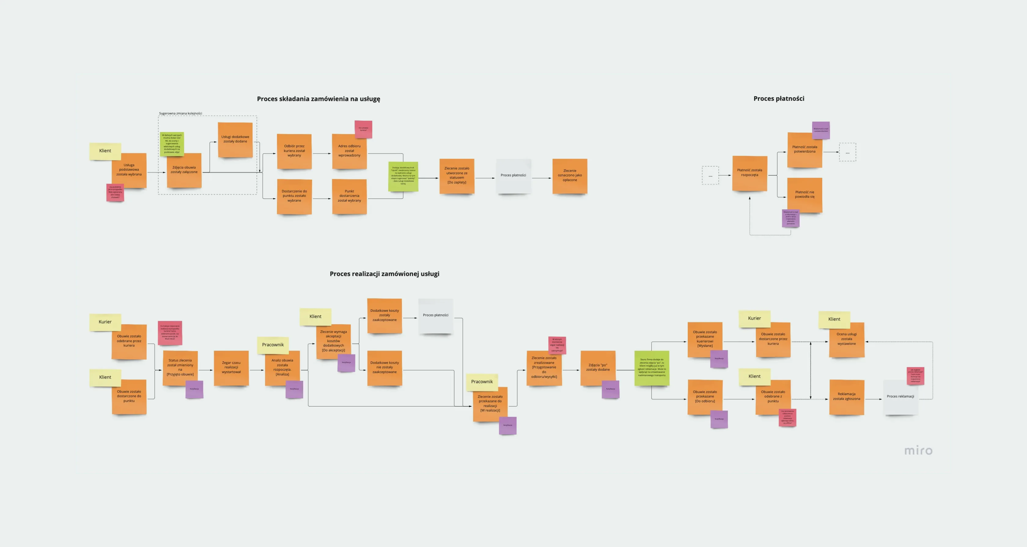 woshwosh – Process